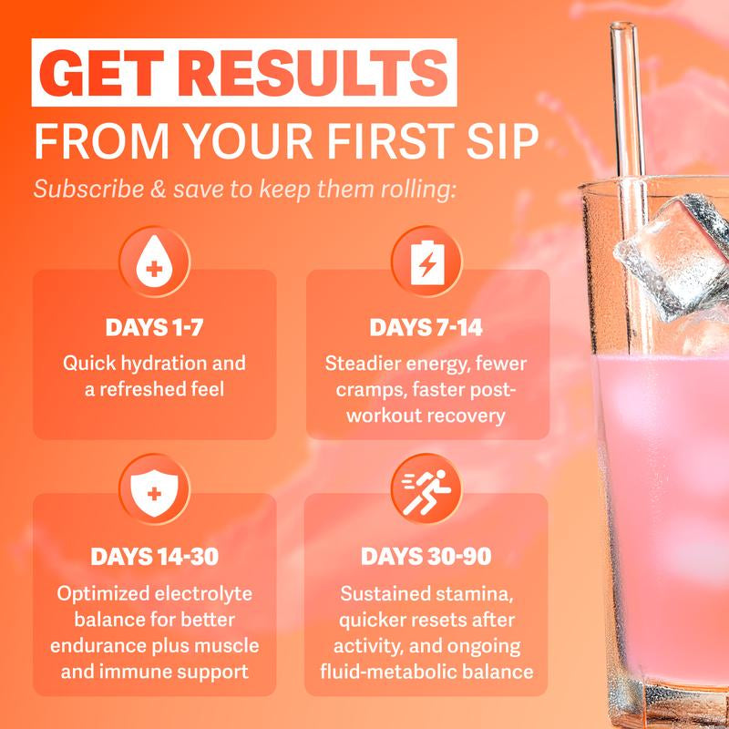 Rosabella Electrolytes for Fast Hydration, Fast Recovery, Electrolyte Imbalance - Watermelon, Lemon Lime, Orange